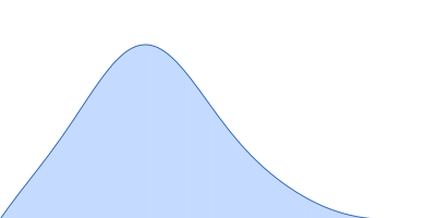 Stromal cell-derived factor 1 pair distance distribution function