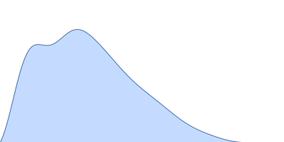 HOTag6-(PA)4-Ubiquitin pair distance distribution function