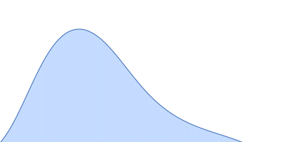 High mobility group protein B1 (D189E, E202D, E215D) pair distance distribution function