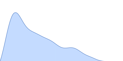 Netrin-1 pair distance distribution function