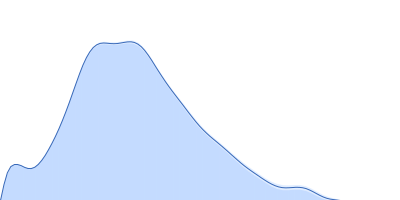 Ssr1698 protein pair distance distribution function