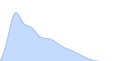 Polyubiquitin-B pair distance distribution function