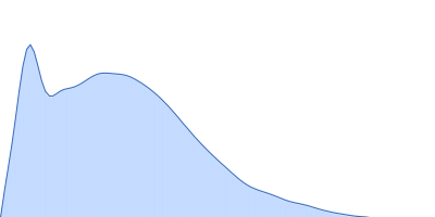 HOTag-(PA)25-Ubiquitin pair distance distribution function