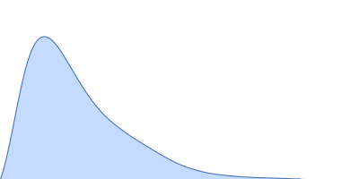 Netrin-1 pair distance distribution function