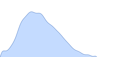 Ssr1698 protein pair distance distribution function