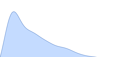 Netrin-1 pair distance distribution function