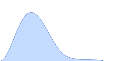 Nicotinamide phosphoribosyltransferase pair distance distribution function