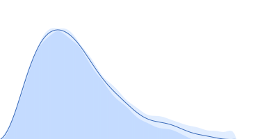 Probable esterase KAI2 (KARRIKIN INSENSITIVE 2) pair distance distribution function