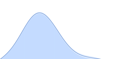 Probable esterase KAI2 - S95A (KARRIKIN INSENSITIVE 2 - S95A) pair distance distribution function