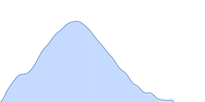 Sulfite reductase [NADPH] hemoprotein beta-component Sulfite reductase [NADPH] flavoprotein alpha-component (E121C, C162T, C552S, N556C) pair distance distribution function