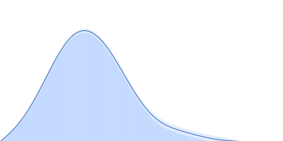 Probable esterase KAI2 - S95A (KARRIKIN INSENSITIVE 2 - S95A) pair distance distribution function