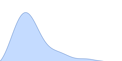 Antitoxin HigA-2 pair distance distribution function