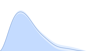 Probable esterase KAI2 - S95A (KARRIKIN INSENSITIVE 2 - S95A) pair distance distribution function