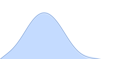 Probable esterase KAI2 - S95C (KARRIKIN INSENSITIVE 2 - S95C) pair distance distribution function