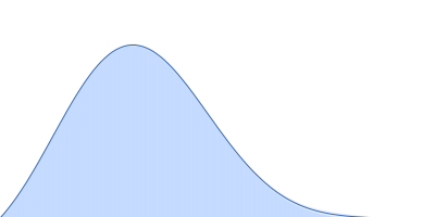 Replicase polyprotein 1ab (Non-structural protein 10 - Δ4254-4262; Δ4386-4392) pair distance distribution function