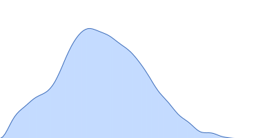 Sulfite reductase [NADPH] hemoprotein beta-component Sulfite reductase [NADPH] flavoprotein alpha-component (E121C, C162T, C552S, N556C) pair distance distribution function