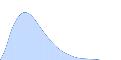 Ubiquilin-1 pair distance distribution function