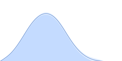 Probable esterase KAI2 - S95C (KARRIKIN INSENSITIVE 2 - S95C) pair distance distribution function