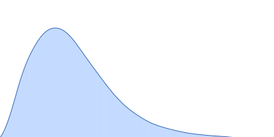 Ubiquilin-4 pair distance distribution function