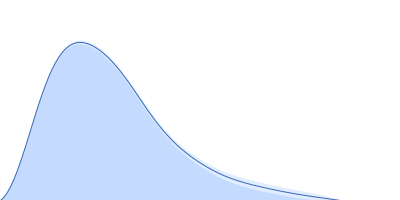 Probable esterase KAI2 - H246Y (KARRIKIN INSENSITIVE 2 - H246Y) pair distance distribution function