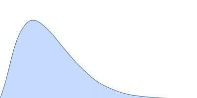 Ubiquilin-2 (∆33-103, ∆170-260) pair distance distribution function