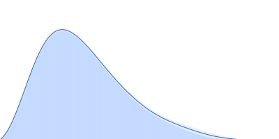 Probable esterase KAI2 - H246Y (KARRIKIN INSENSITIVE 2 - H246Y) pair distance distribution function