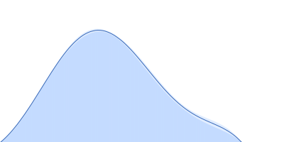 CDAN1-interacting nuclease 1 pair distance distribution function