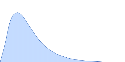 Ubiquilin-2 (∆379-462) pair distance distribution function