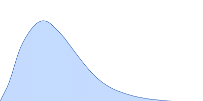 Ubiquilin-2 (∆487-538) pair distance distribution function