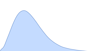 Ubiquilin-2 (P497L) pair distance distribution function