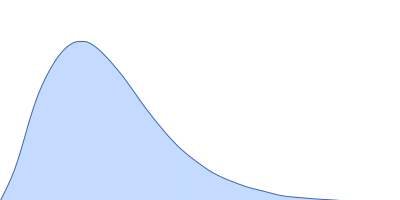 Ubiquilin-2 (R12G, R15D, Q21E) pair distance distribution function