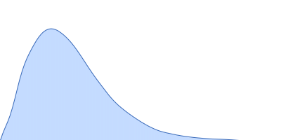 Ubiquilin-2 (∆551-569) pair distance distribution function
