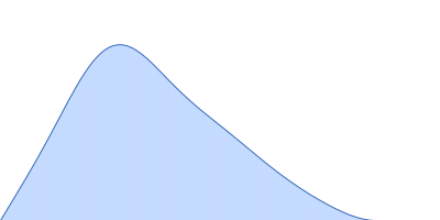 5_SL1 pair distance distribution function