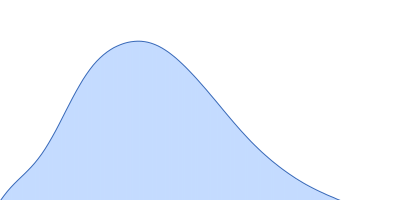 L-threonine aldolase pair distance distribution function