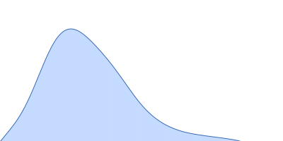 polyGU RNA - (GU)12 pair distance distribution function