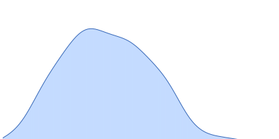 Histone H3.2 Histone H4 Histone H2A Histone H2B 1.1 Widom 601 DNA sequence pair distance distribution function