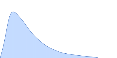 Nucleoprotein (L223P, L227P, L230P) pair distance distribution function