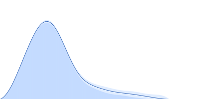 Probable esterase KAI2 (KARRIKIN INSENSITIVE 2) pair distance distribution function