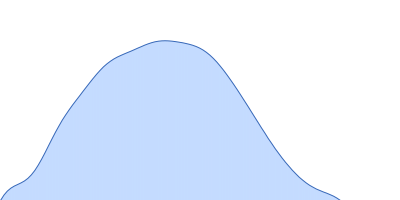 Acylamino-acid-releasing enzyme (I277L, V491A) pair distance distribution function