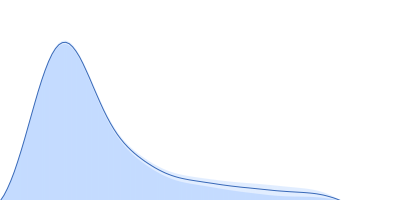Probable esterase KAI2 (KARRIKIN INSENSITIVE 2) pair distance distribution function