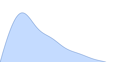 Hepatocyte nuclear factor 1-alpha pair distance distribution function