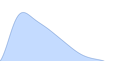 64 kDa invariant surface glycoprotein, putative pair distance distribution function