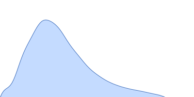 Uncharacterized protein pair distance distribution function