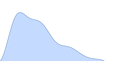 Variant surface glycoprotein 3.1 pair distance distribution function