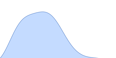 E3 ubiquitin-protein ligase HACE1 pair distance distribution function