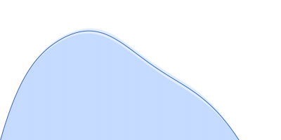 ATP-dependent DNA helicase Q5 pair distance distribution function