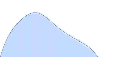 ATP-dependent DNA helicase Q5 pair distance distribution function