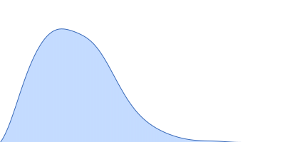Invariant surface glycoprotein (N134A) pair distance distribution function