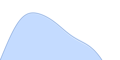 ATP-dependent DNA helicase Q5 pair distance distribution function