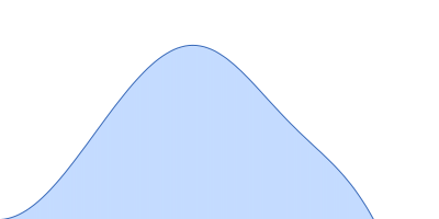 Conserved protein pair distance distribution function
